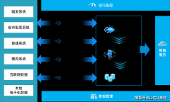 类型的营业系统供给了同一的数据整合平台